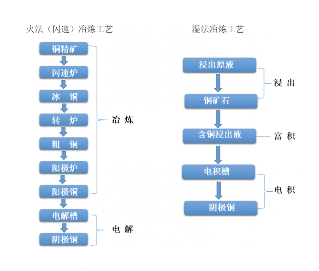 国际铜期货基础知识40问