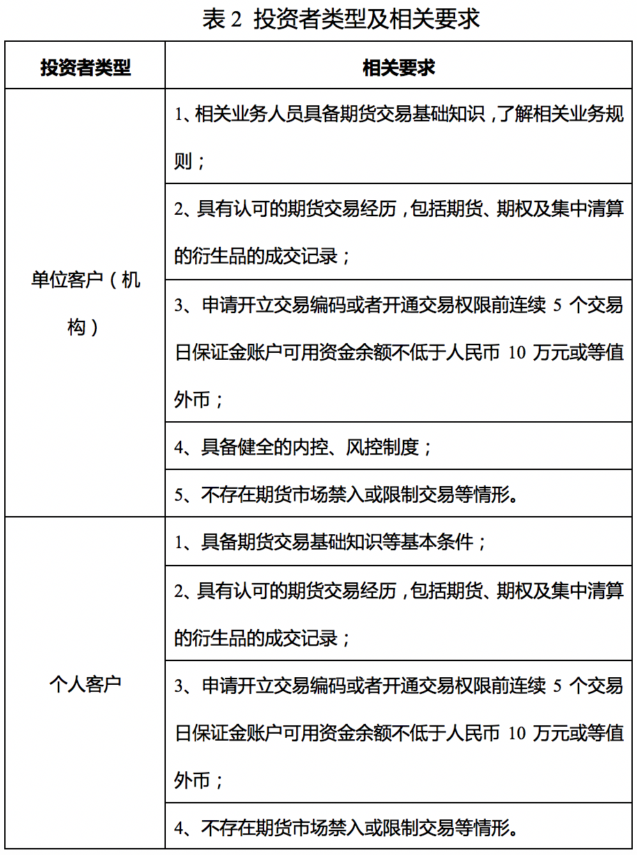 国际铜期货基础知识40问